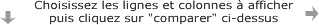 s&eacute;lectionnez les lignes